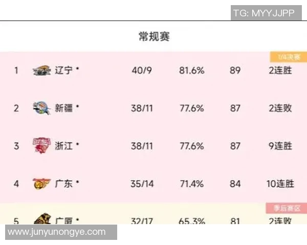 广州篮球队在最新状态排行榜中荣登第七名展现强劲实力与潜力